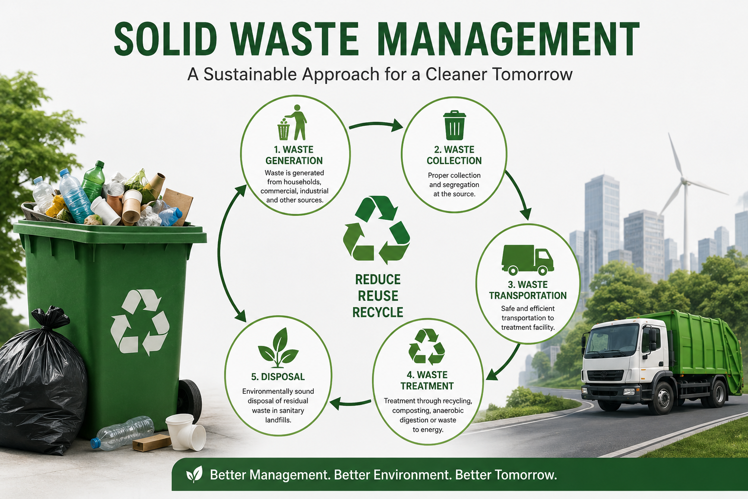 SOLID WASTE MANAGEMENT (SWM) RULES 2026